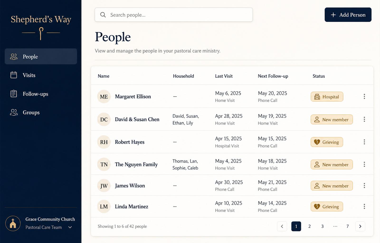 Shepherd's Way People tab showing a congregation list with last visit, next follow-up, and pastoral status.